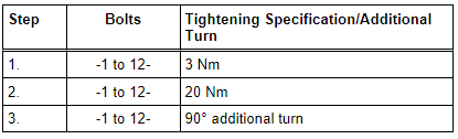 Final Drive Cover - Tightening Specification and Sequence